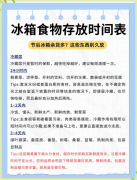 持久食用冰箱“存货” 致命病菌可能“上脑”